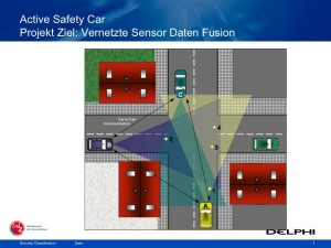 Active Safety Car: Vernetzte Sensor Daten Fusion